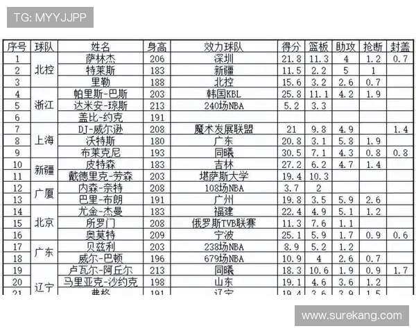 同曦队面临拆队风波 利夫洽谈以色列联赛 戴维斯加盟悉尼国王 林葳归属未定